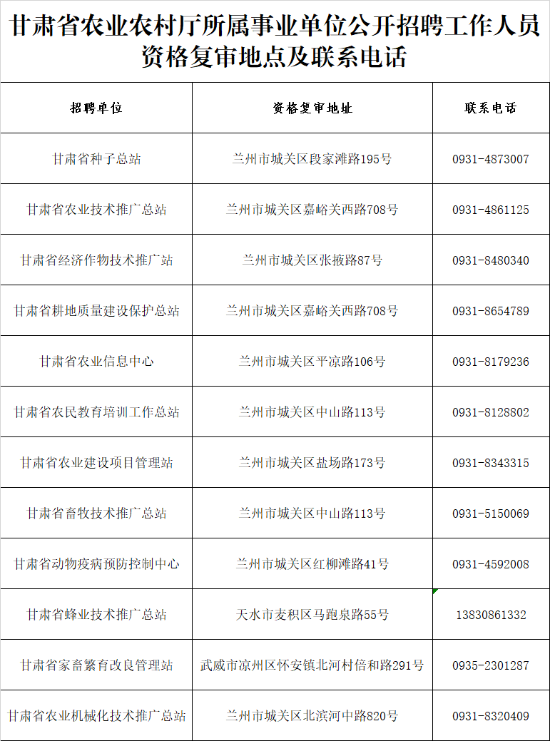 
甘肃省农业农村厅所属事业单元公然招聘事情人员资格复审事宜通告【安博体育电竞】(图2)