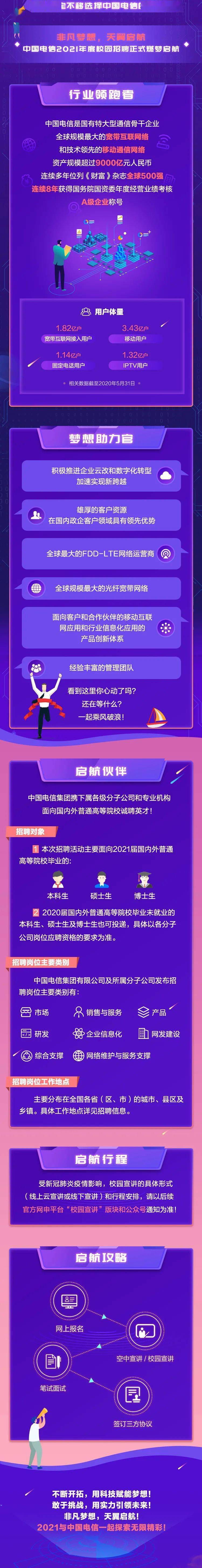 
大规模招人！中国电信喊你来上班 也许未来就是中国电信XX公司的总司理了哦！|安博体育电竞(图12)