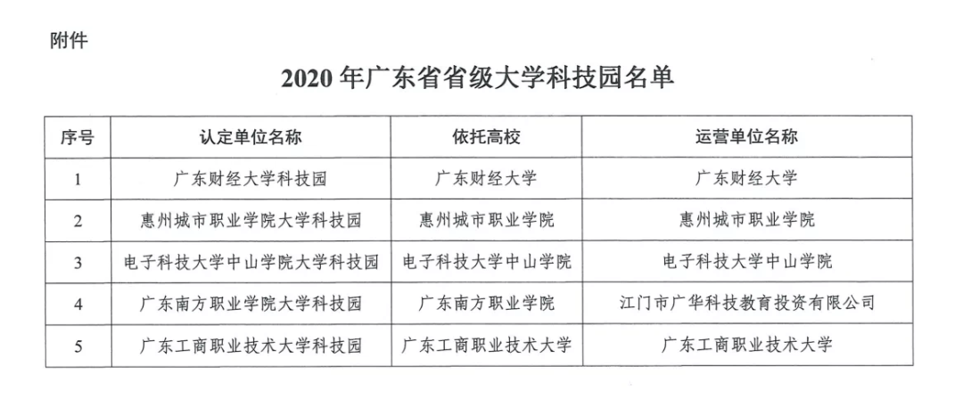 
惠州都会职业学院成为我市首个省级大学科技园‘安博体育电竞’(图4)